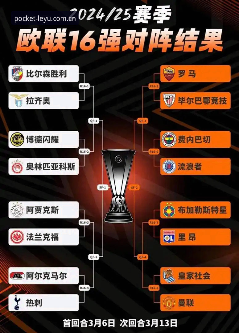 埃梅里vs弗赖堡：欧联杯决赛的统治力对比，leiyu体育平台带你解析传奇之路